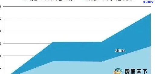 全面解析老班章金不换价格：优缺点、投资前景与市场趋势