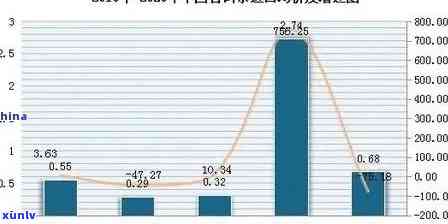 全面解析老班章金不换价格：优缺点、投资前景与市场趋势