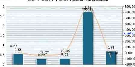 2012年中茶老班章500克：普洱茶中的珍藏艺术品与阿里批发价对比分析