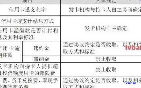 逾期两年的信用卡还款攻略：如何规划、协商以及消除逾期记录