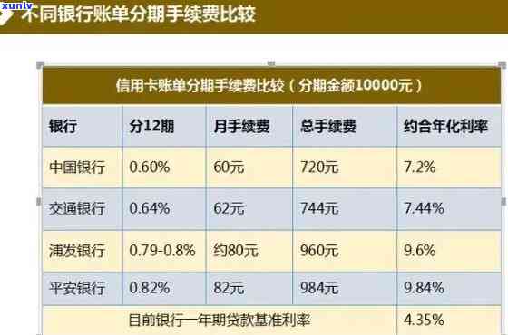 信用卡停息分期全方位指南：如何操作、影响及可能的替代方案