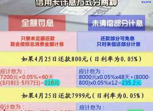 信用卡分期逾期处理全解析：是否属于信用卡逾期？如何进行还款？