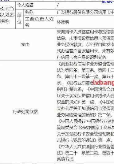 银监局信用卡逾期投诉处理指南：如何填写投诉书、 *** 流程及注意事项