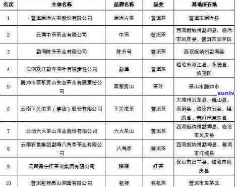 福建老班章热线 *** ：全面解答您在生活、工作、投资等方面的疑问与需求