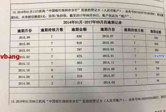 XXXX年工商银行信用卡逾期新政策详解：如何应对、还款方式及影响分析