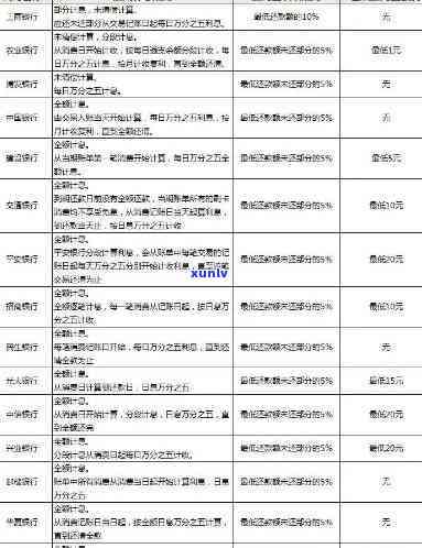 工商银行行用卡逾期：律师函样式、逾期办卡、协商分期及后果详解