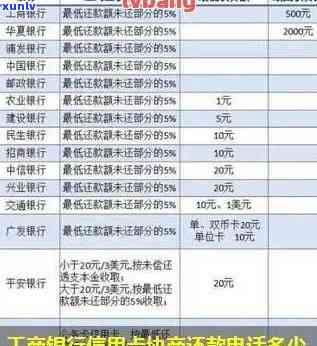 工商银行信用卡逾期一年多后，如何协商期还款或者分期付款？