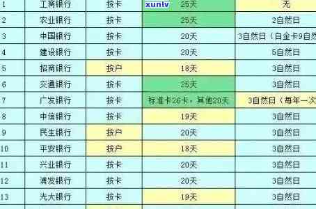 工行信用卡40万逾期还款全攻略：解决方案、影响、应对措一文解析