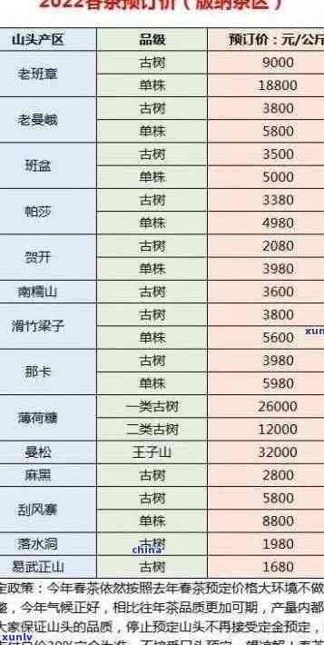 春海茶厂老班章生茶详细价格列表，源头货源供应勐海县普洱茶