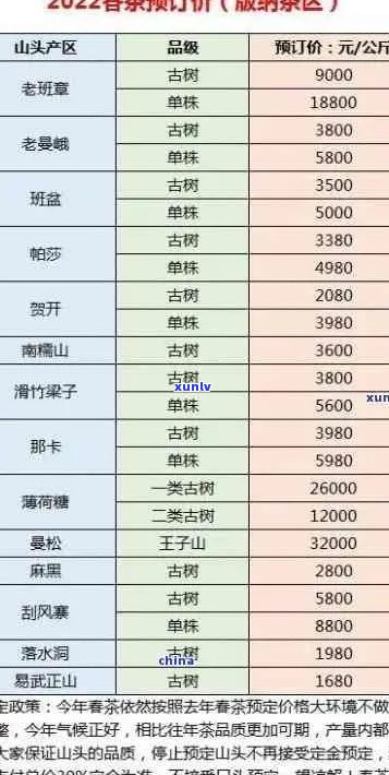 春海茶厂老班章生茶详细价格列表，源头货源供应勐海县普洱茶