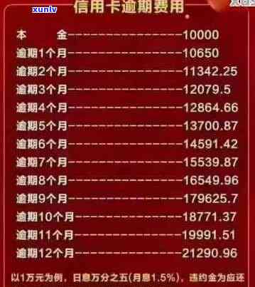 工行10万信用卡逾期3年处理办法及利息计算