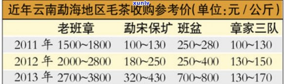 勐海县老班章茶叶价格与村民收入分析：三爬茶业概况