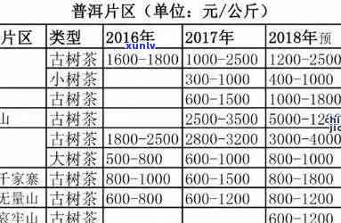 裕泰普洱茶铁盒：市价、品质、保存 *** 等全方位解析与购买指南