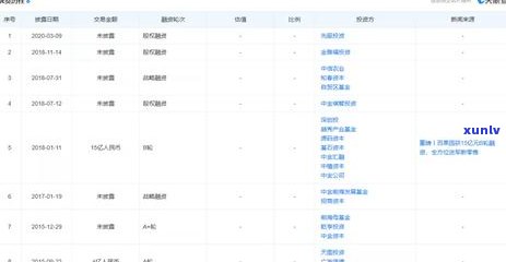 广发信用卡逾期4000元：如何应对、解决 *** 与后果全面解析