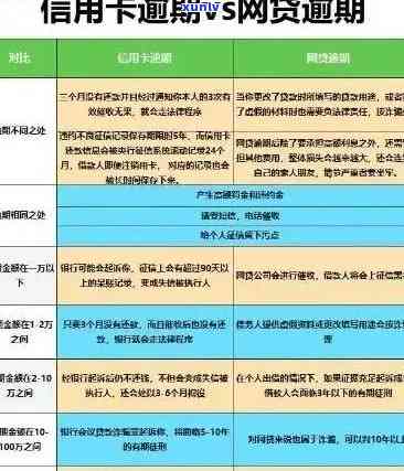 信用卡逾期的处理策略与避免后果全指南