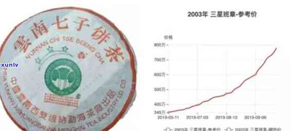 云川三爬老班章2008价格：500克，了解其含义和购买渠道。