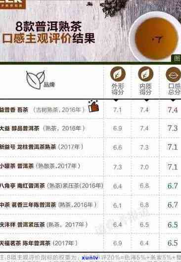 联普洱茶系列对比：哪款口感与品质最值得购买？