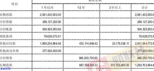 信用卡债务40万，我应该如何规划还款并重拾信用？