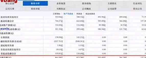 信用卡债务40万，我应该如何规划还款并重拾信用？