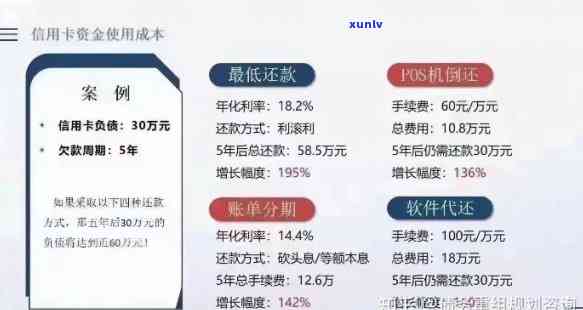 信用卡债务40万，我应该如何规划还款并重拾信用？