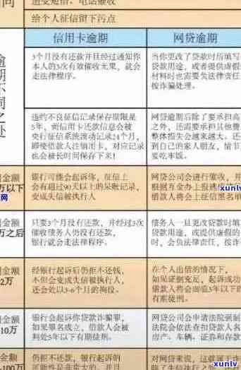 青岛市信用卡逾期问题全解析：如何解决、影响及预防措