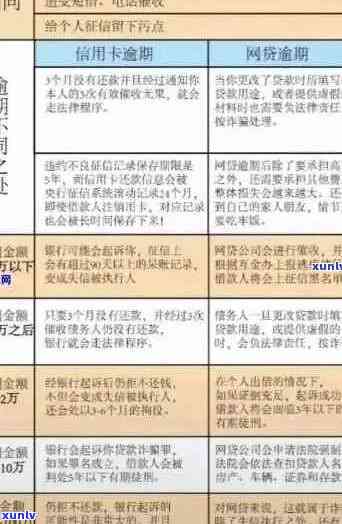 信用卡逾期解决全攻略：特殊情况下如何应对逾期、影响和挽救方案一网打尽！