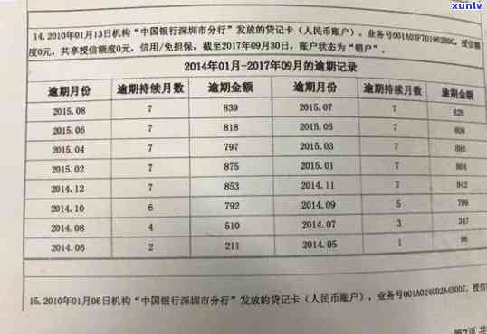 逾期信用卡还款：对个人信用和工作的影响分析