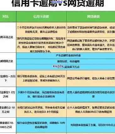 信用卡逾期问题大揭秘：原因、影响与解决办法全解析