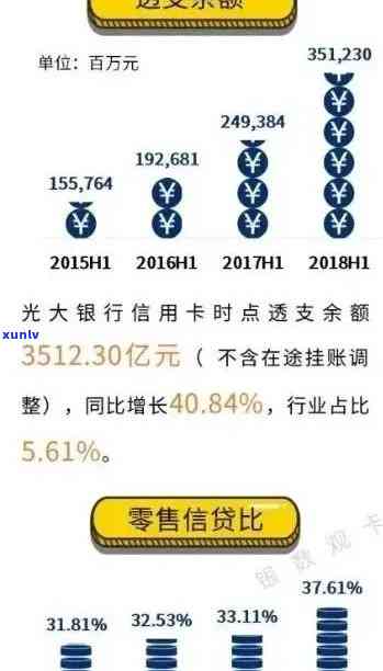 光大信用卡逾期记录消除