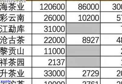 云南普洱春茶市场2021年最新价格走势分析与预测