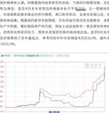 云南普洱春茶市场2021年最新价格走势分析与预测