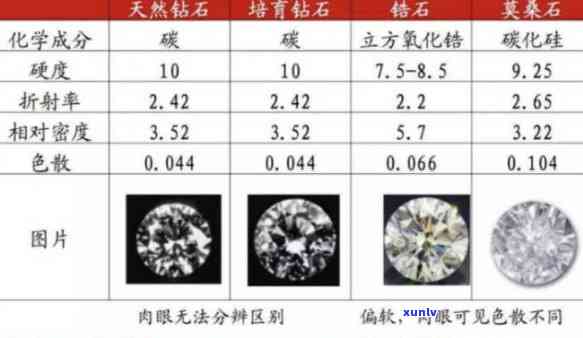 钻石与玉石的价格比较：详细分析与选择指南