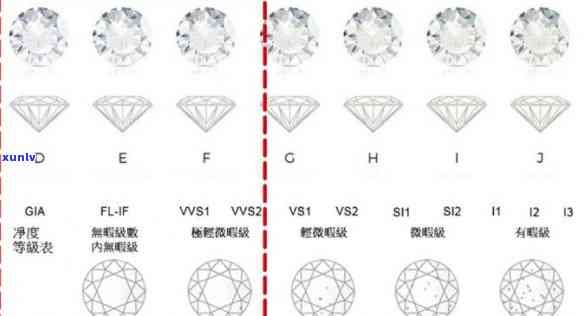 钻石与玉石的价格比较：详细分析与选择指南