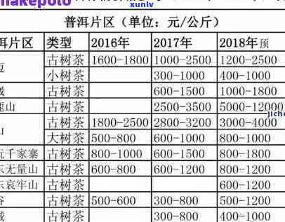 1999年云南陈年普洱茶：一被抖音热潮遗忘的传奇价格