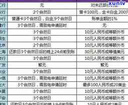 信用卡负债怎么算逾期