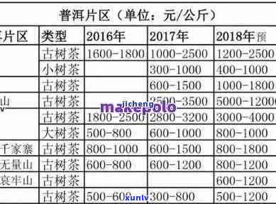 勐海茶树王普洱茶价格表及产品评价：探究高品质茶叶的价格与品质