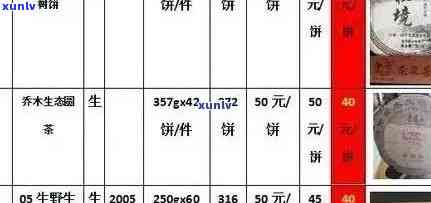 天福68度普洱茶价格：瓶斤盒完整系列，58度普洱茶另计