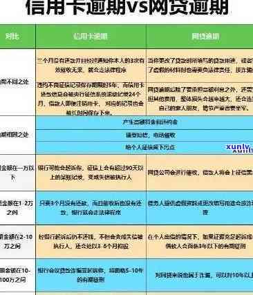 逾期还款信用卡可能面临的信用损失及罚息情况