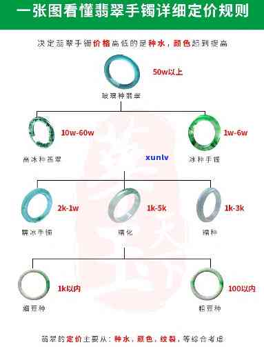 精选翡翠手镯价格指南：批发与分析，京东、商城购买攻略