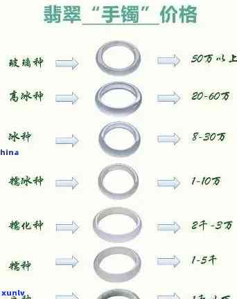 精选翡翠手镯价格指南：批发与分析，京东、商城购买攻略