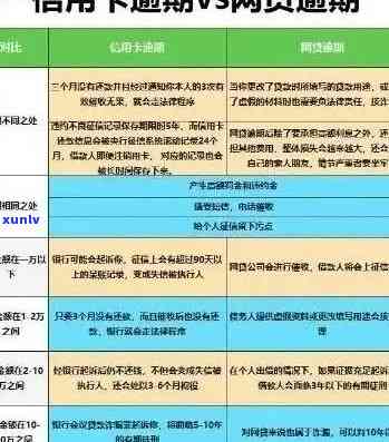 逾期的信用卡会影响信用评分吗？如何解决逾期问题并继续使用信用卡？