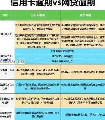 逾期还款信用卡年费可能对个人信用造成不可逆的影响