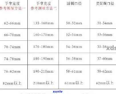 如何准确询问翡翠尺寸？探讨选择更佳提问方式与注意事项