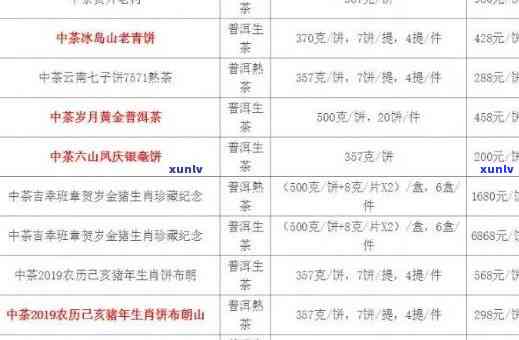 2019年中班章普洱茶：老班章的独特魅力与价格解析