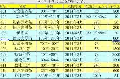 老班章古树茶：6年陈酿的价格解析，阿里京东排行榜揭秘