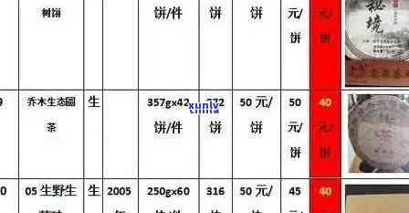 金大福班章生态价格：全面解析，了解生态产品的价格和特点