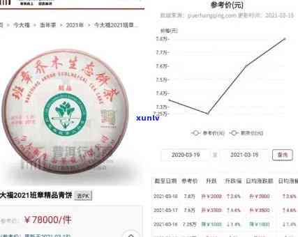 今大福班章2020年珍藏版怎么样？其中包括大2号、大一号和源资深品鉴等。