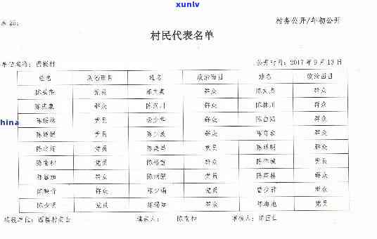 老班章村村民名单：包含全部意思的标题