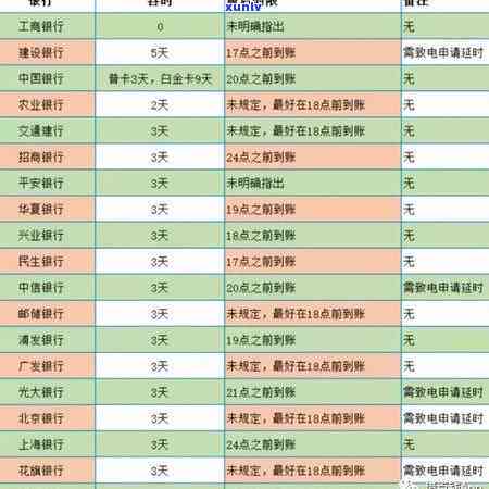 农行信用卡逾期还款全攻略：解决逾期困扰、优化信用记录及应对后果