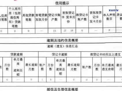 武汉农商行信用卡逾期